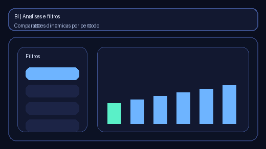BI - Indicadores em tempo real