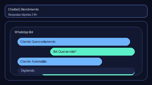 Chatbot - Atendimento