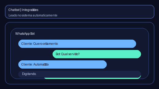 Chatbot - Integração