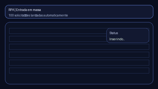 RPA - Entrada em massa