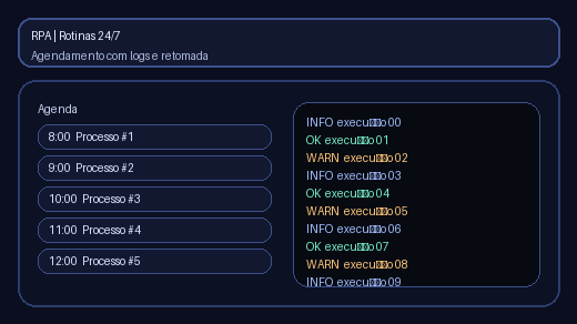 RPA - Rotina 24/7