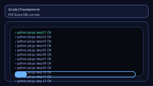 Scripts - Padronização