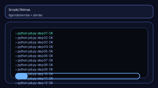 Scripts - Agendamento