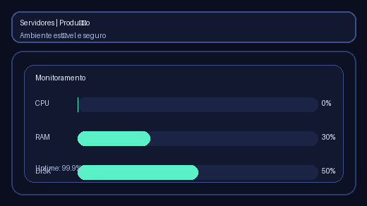 Servidores - Produção