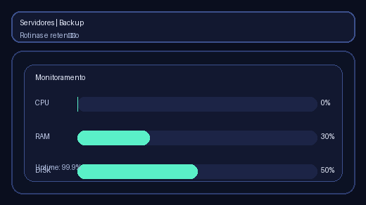 Servidores - Monitoramento