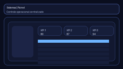 Sistema - Portal interno